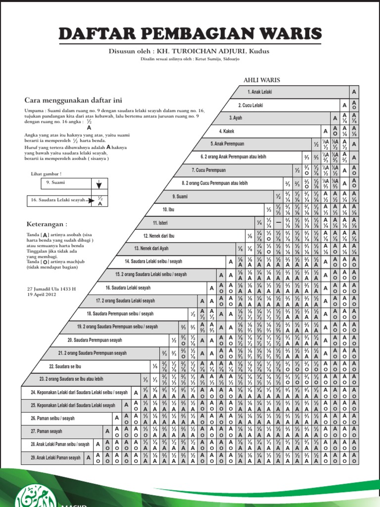 Tabel | PDF | Sains & Matematika