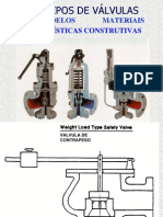 TIPOS Dee VÁLVULAS MODELOS PROJ MAT