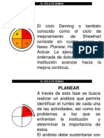 Ciclo Deming