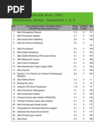 Senarai Akta Dalam Buku Teks Moral