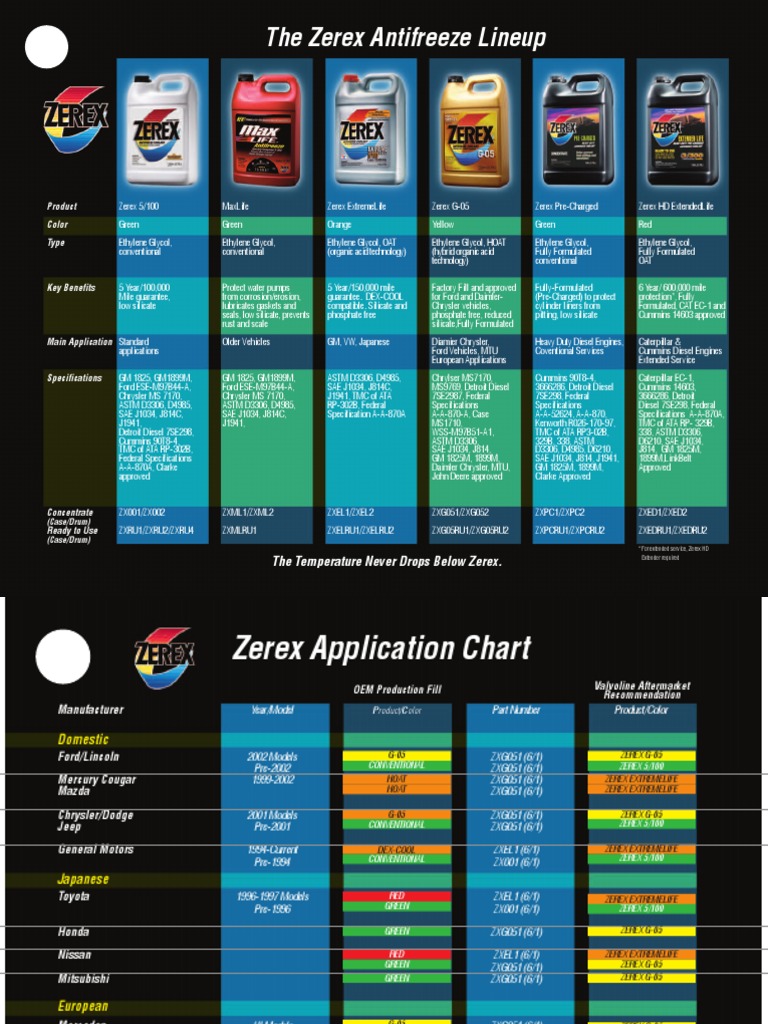 Zerex Antifreeze Lineup Chart | PDF | Household Chemicals | Cold