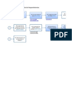 Proceso SAP Mtto