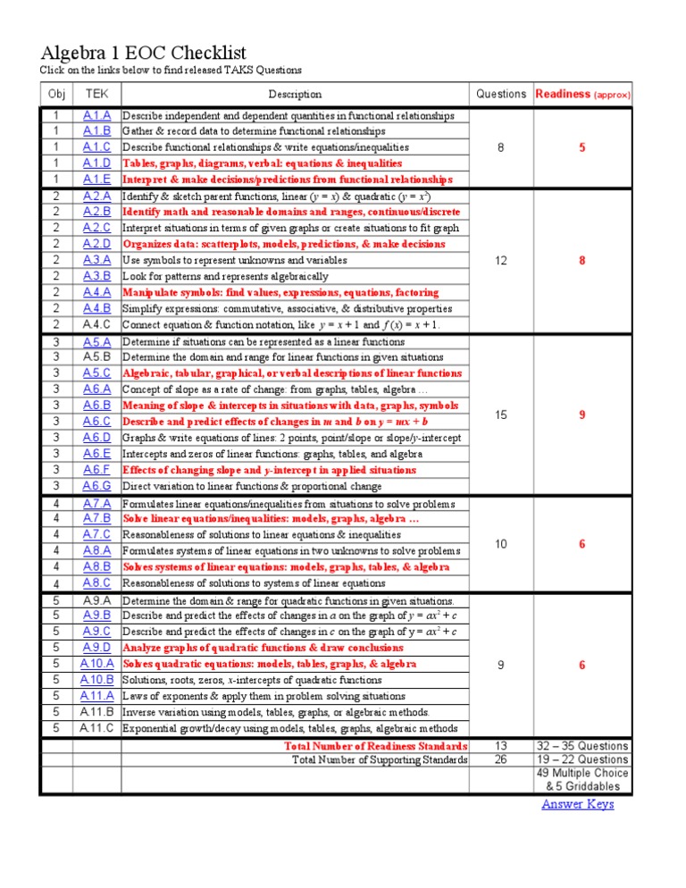 Algebra EOC Checklist PDF Equations Quadratic Equation