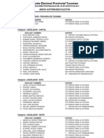 TUCUMAN - Elecciones Provinciales 2011 - Electos