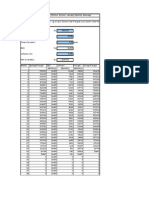 Amortization Calculation of Loan On A Monthly Basis