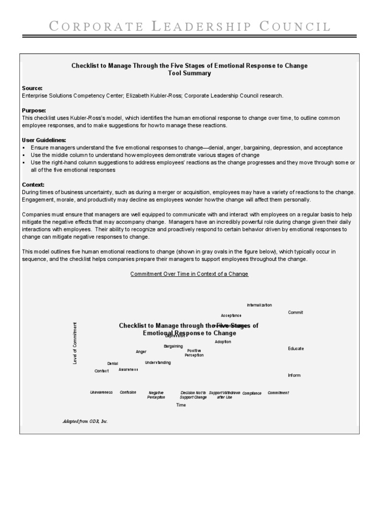 Emotional response essay picture