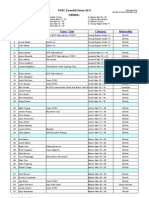 PORC Downhill Series 2013 Round 4 Riders List