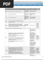 Implementing and Using Oracle Fusion Budgetary Control | PDF ...