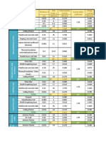 Thickness d Unit Weigt γ Characteristic load gk Design Load gd (m) (kN/m3) (kN/m2) (kN/m2) Partial safery coefficient Layer Material Element