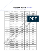 Passing Grade SMA DKI Jakarta Tahun 2012.pdf