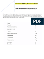 Interpretation of The Microstructure of Steels