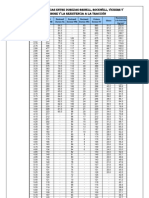 Tabla de Equivalencias de Durezas Brinell, Rockwell, Vickers, Shore