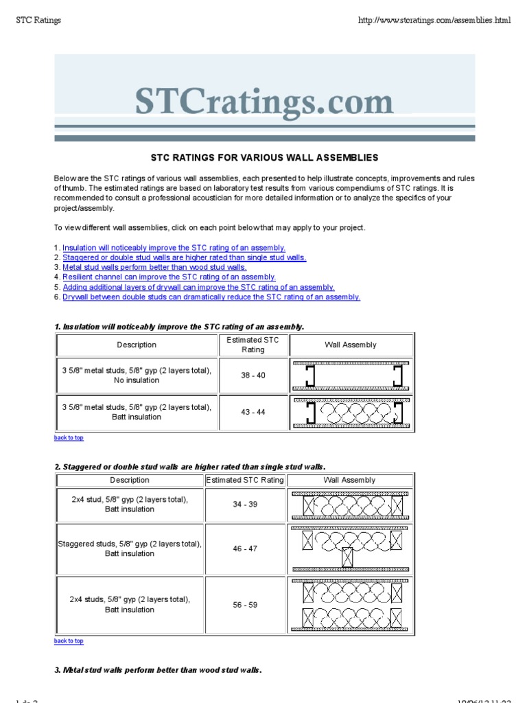 STC Ratings.pdf Drywall Manmade Materials