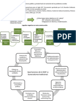 Legados Negativos en Esta Construcción:: Aportaciones de La NGP Vs Burocratismo Tradicional