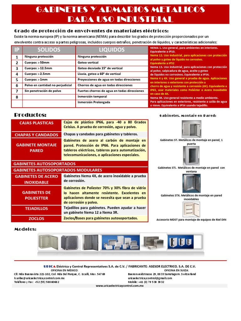 AE Gabinetes | Agua | Química