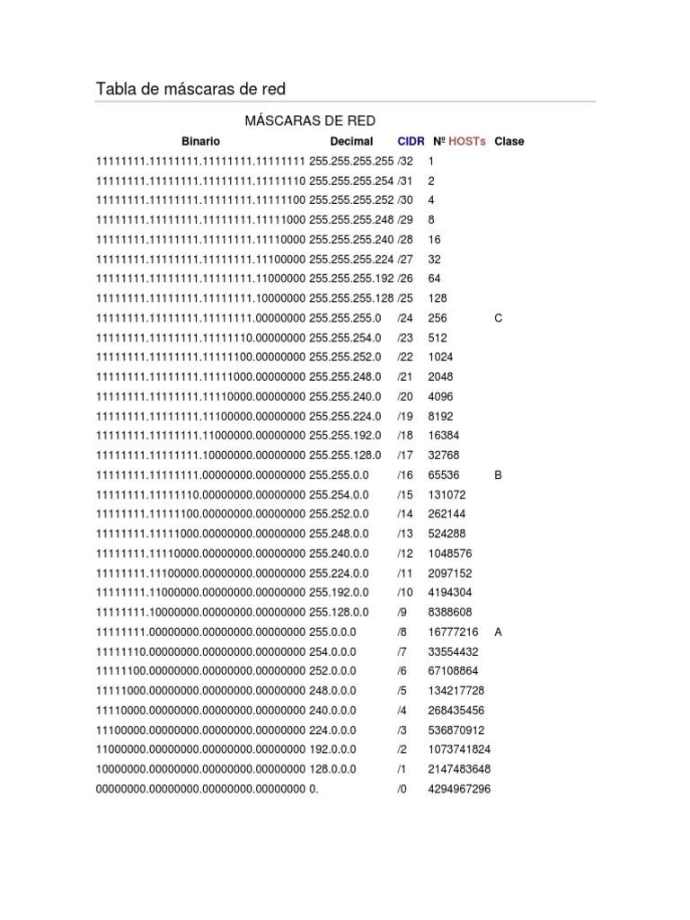 Tabla de Máscaras de Red PDF