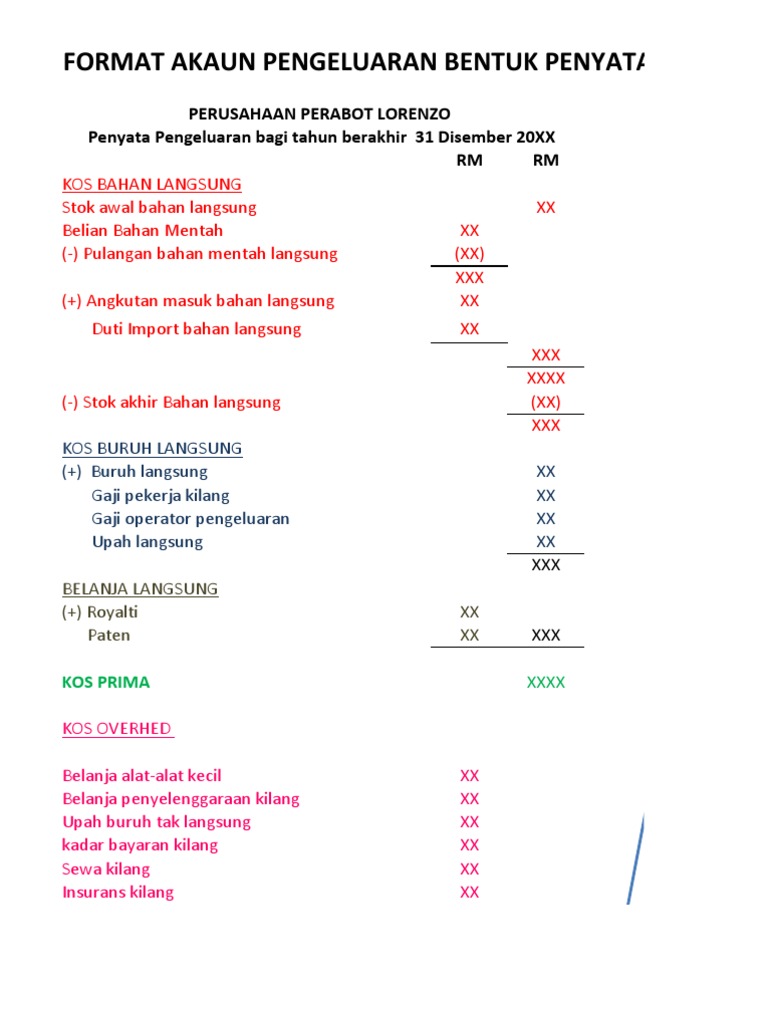 Format Akaun Pengeluaran