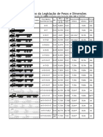 Quadro resumo da Legislação de Pesos e Dimensões