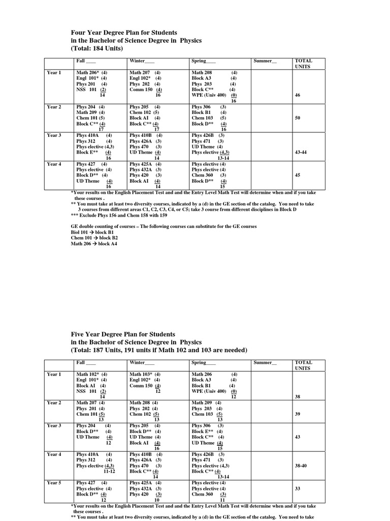 four-year-degree-plan-for-students-in-the-bachelor-of-science-degree-in