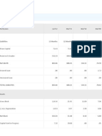 Financial Analysis of spice mobile