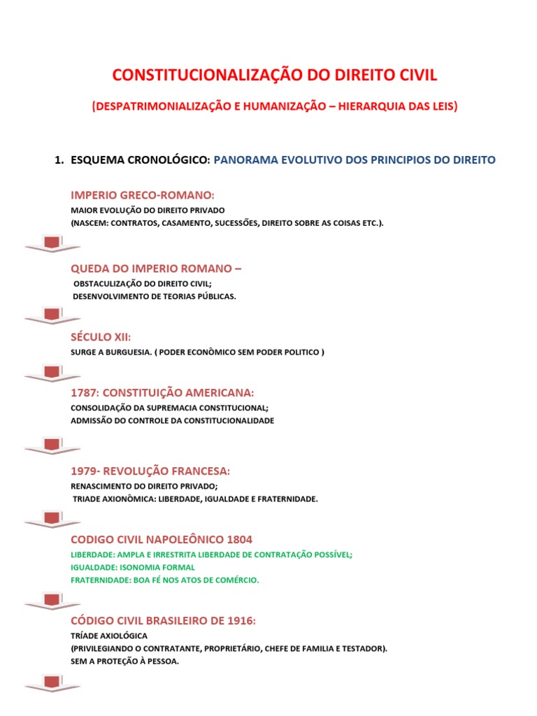 Constitucionalização Do Direito Civil | PDF | Constituição | Direito ...