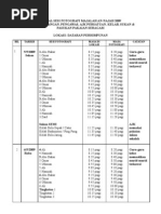 00 Manual Proses Kerja Penempatan Tingkatan 1 Sam 2017 Hl Pdf