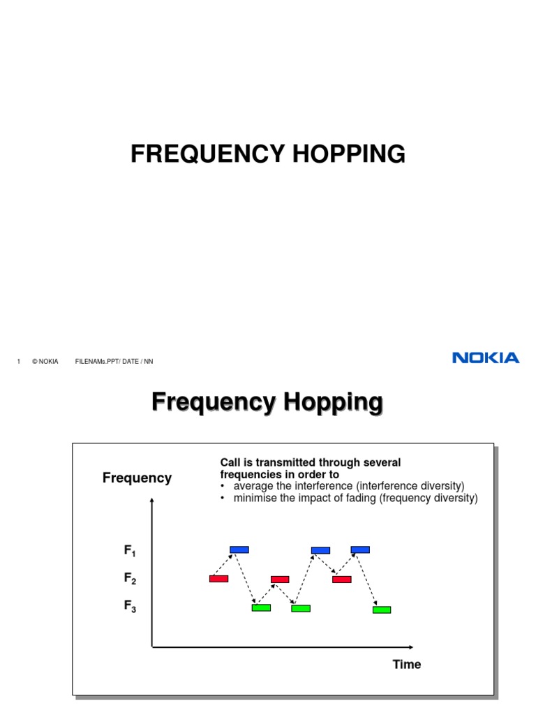Frequency Hopping Interference Radio Resource