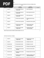 Rancangan Tahunan Pengurusan Tingkah Laku Pendidikan Khas