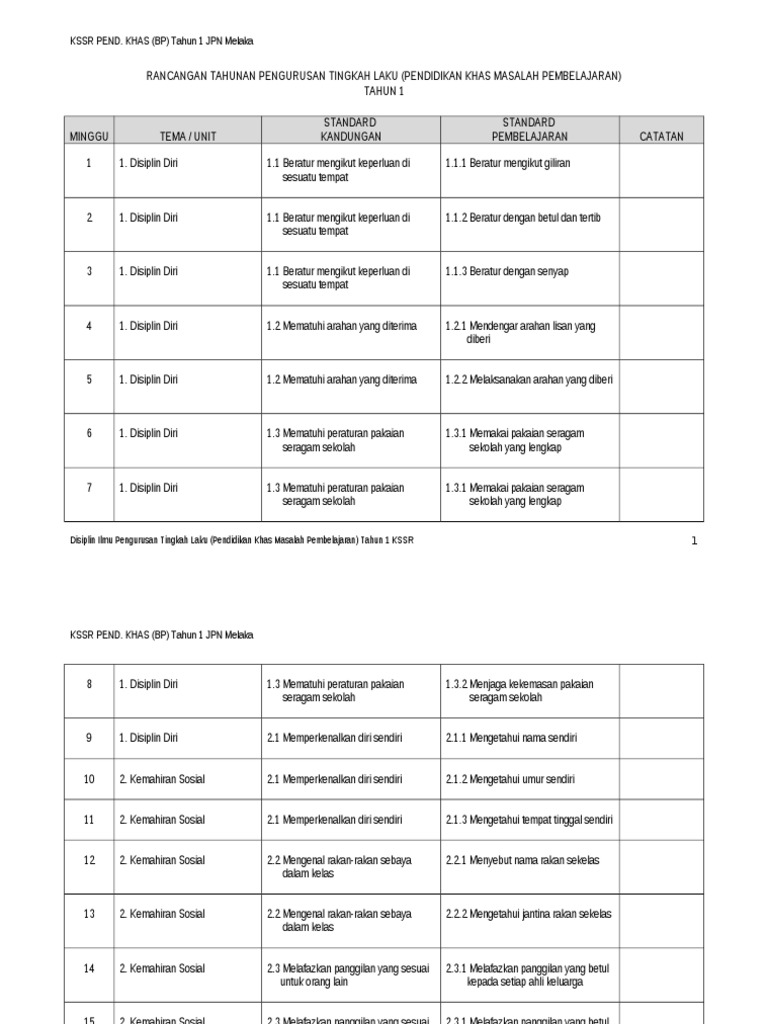 Soalan Sains Sosial Dan Alam Sekitar - 11 Descargar