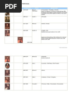 Reis e Presidentes de Portugal