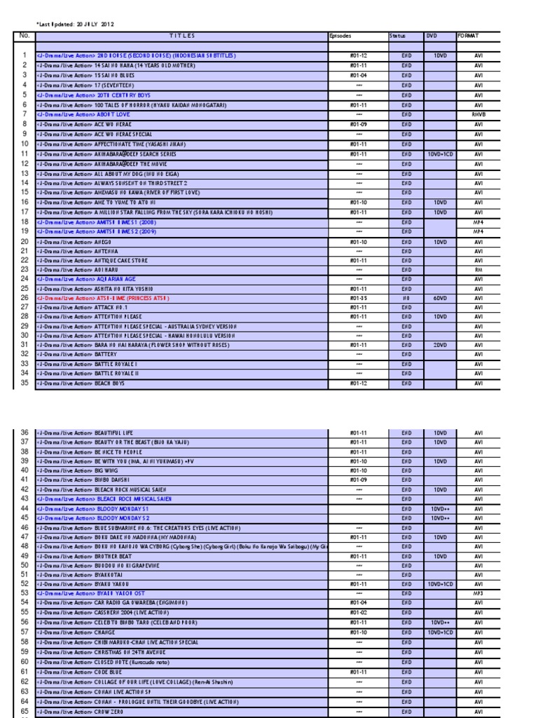 Listanime Csi Crime Scene Investigation Leisure