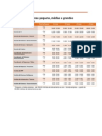 Faixas salariais nas pequens, médias e grandes empresas