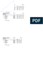 Ungdom A 13 Flick, Results SP, FS Och Totalt