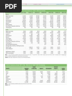 Fundamentals of Cotton for Traders