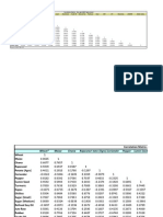 Correlation Matrix Commodities