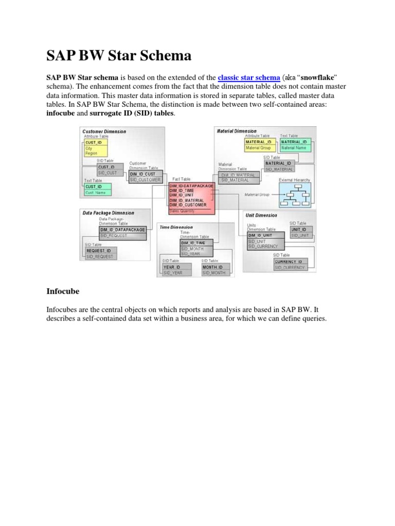 star schema the complete reference pdf free download