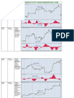 Divergence