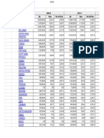 2009-10 2010-11 2011-12 Country Qty Value Per Unit Price Qty Value Per Unit Price Qty