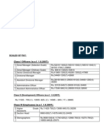 Pay - Scale Lic Aao