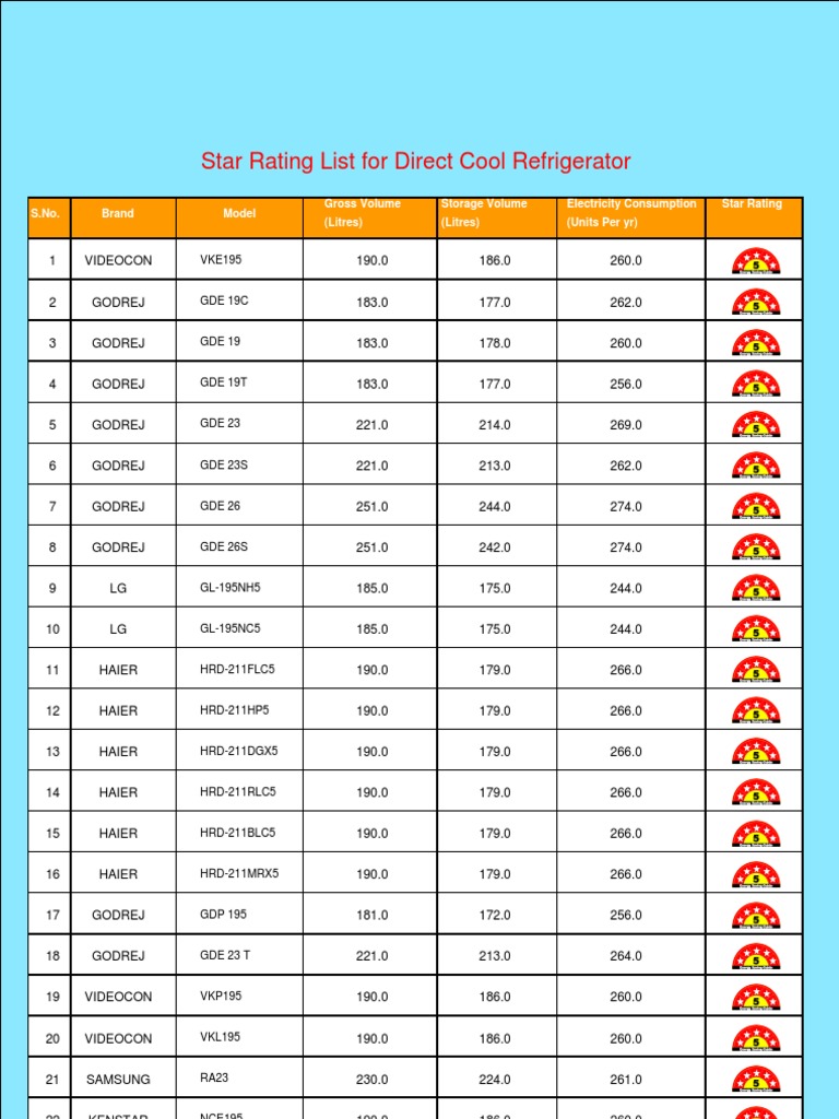 Direct Cool Fridge Ratings Home Consumer Electronics