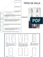 Tipos de falla en cilindros de concreto ASTM C39