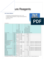 Cell Culture Reagents