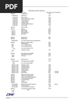 Petrochemicals Conversion Factors