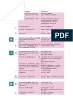 Pronunciación del alfabeto fonético internacional (AFI