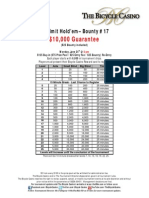 2013 LA Poker Series - Event 17 Structure