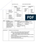 Clasificación de las disfonías según diferentes autores