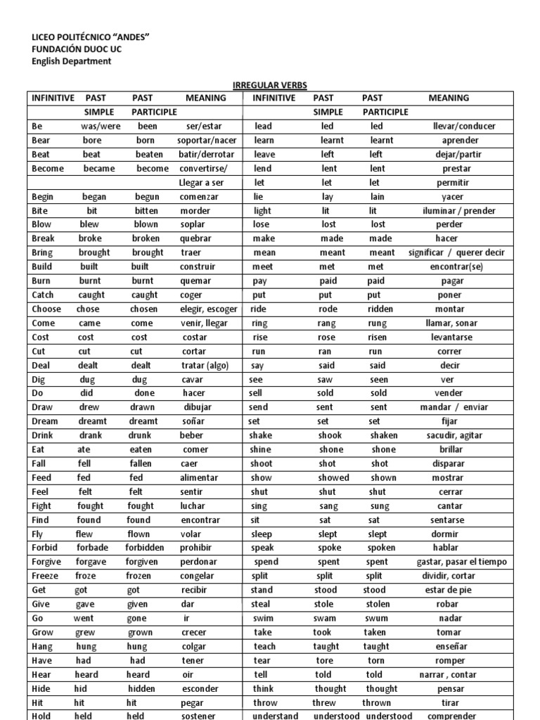 Tabla De Verbos Ingles Listado de Verbos Irregulares Ingles | PDF | Rules | Grammar