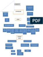 Chapter 2. Appendix 1: Espol Structural Organization: Polytechnic Council