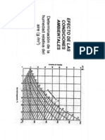 Tablas de Correccion Por Temp