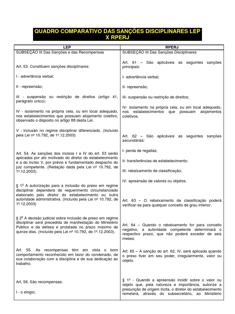Das Infracoes E Sancoes Disciplinares Do Advogado
